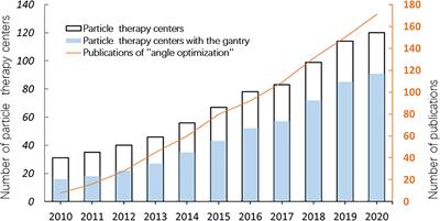 Robust Angle Selection in Particle Therapy